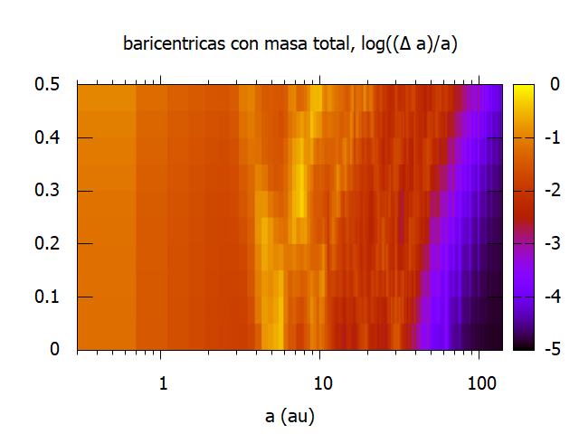 baricentricas con masa total