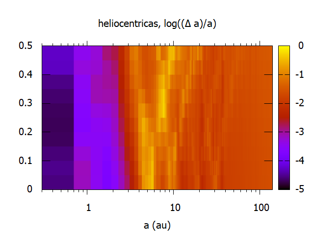 heliocentricas